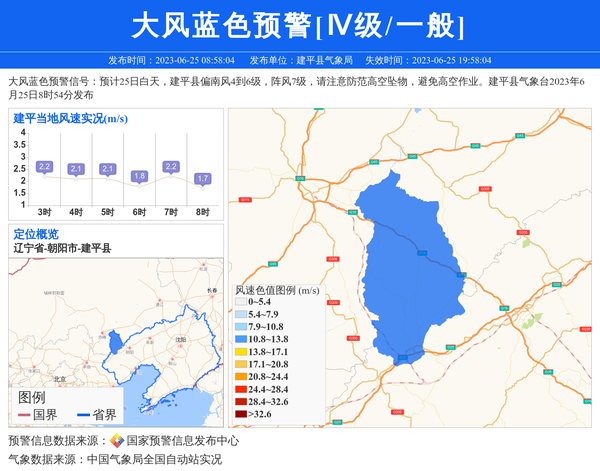 朝阳天气预报：建平县气象局发布大风蓝色预警[ⅳ级/一般]